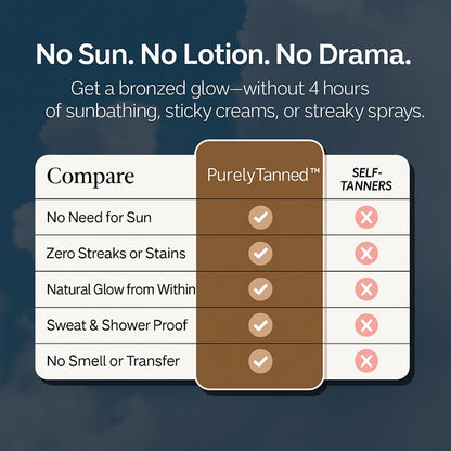 Purely Tanned - Get More Tanned, Feel More Confident
